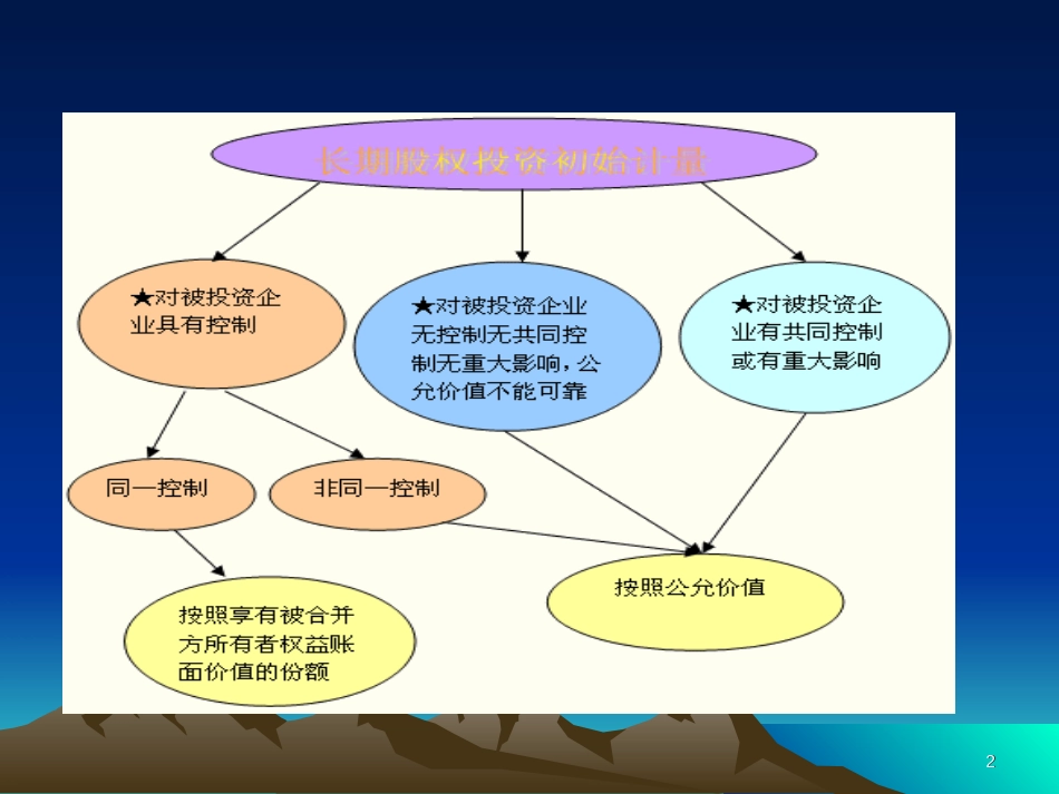 3章长期股权投_第2页