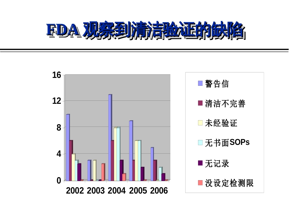 2设备清洁验证-海南_(吴军老师)Fin_第3页