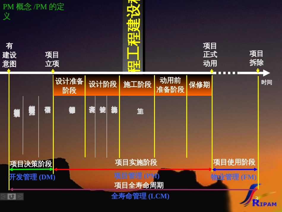 CC-项目费用管理_第3页