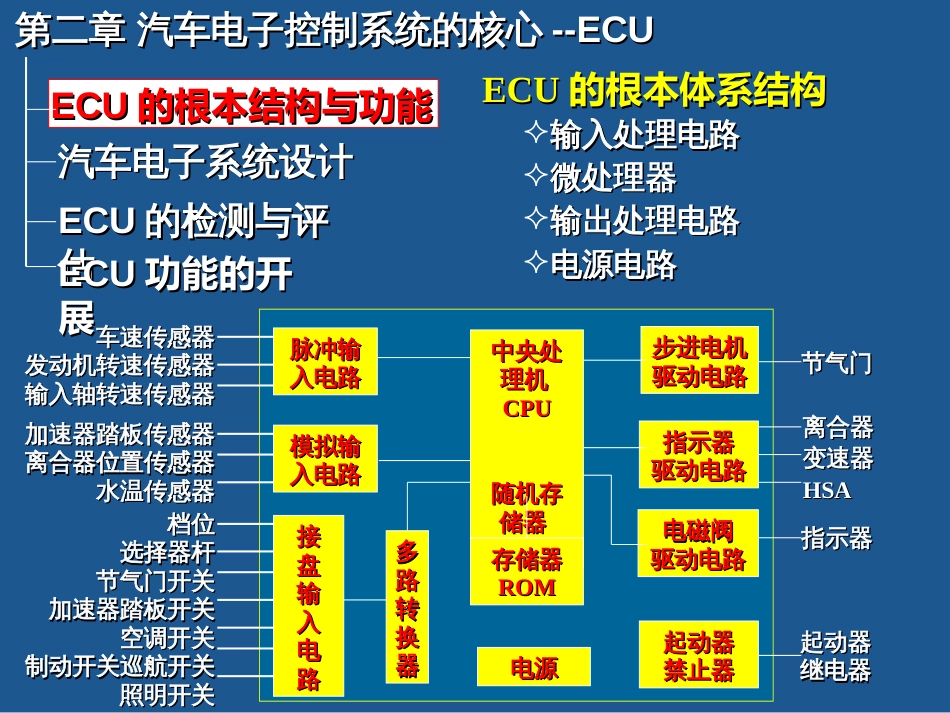 2汽车电子控制系统的核心--ECU-汽车电子控制技术_第2页