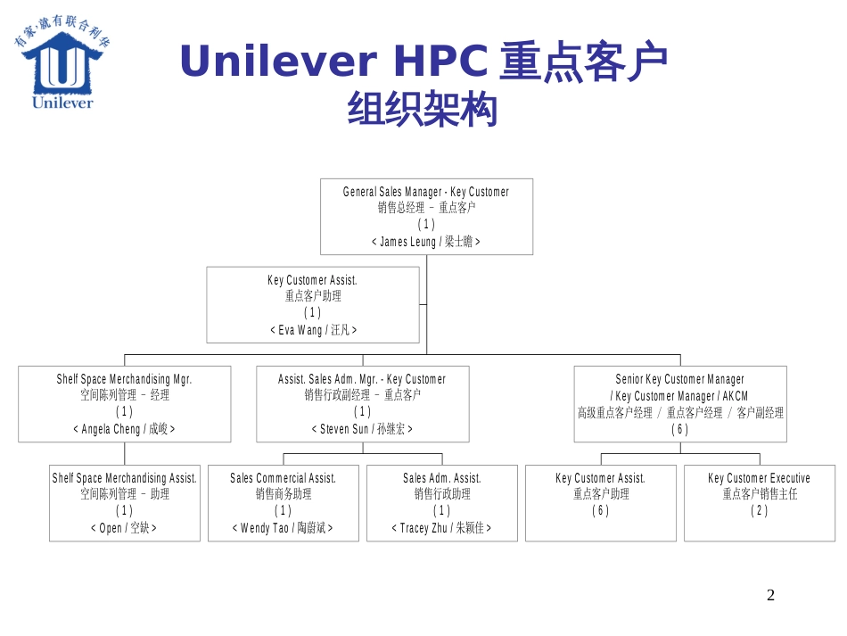 226联合利华HPC重点客户有关流程(暂时没用)_第2页