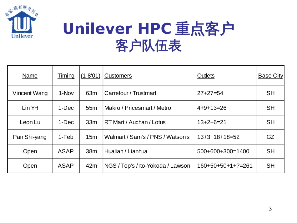 226联合利华HPC重点客户有关流程(暂时没用)_第3页