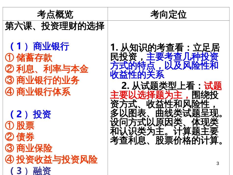 72《投资理财的选择-》(1)_第3页