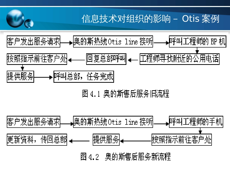 5信息技术与业务流程再造_第3页