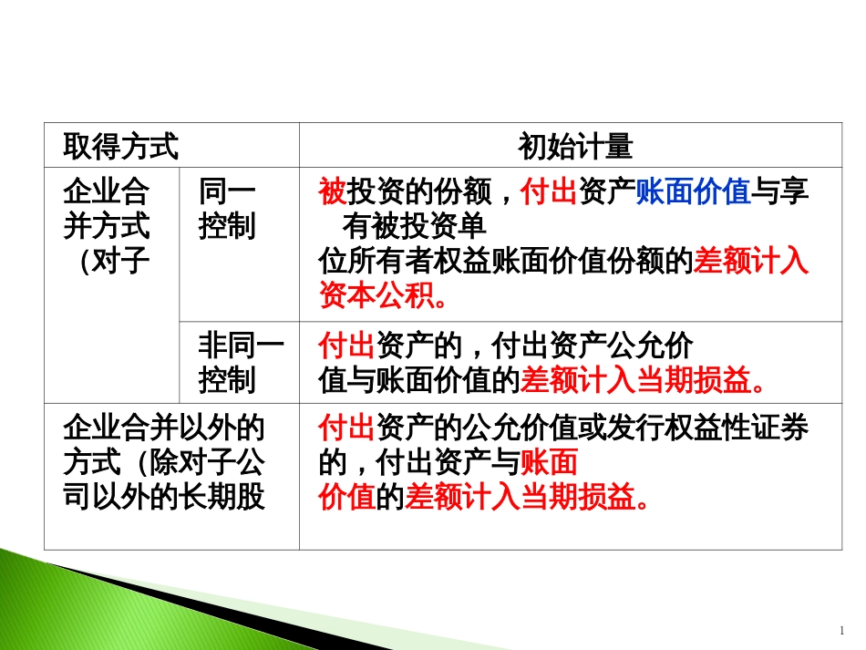 7长期股权投资修改_第1页