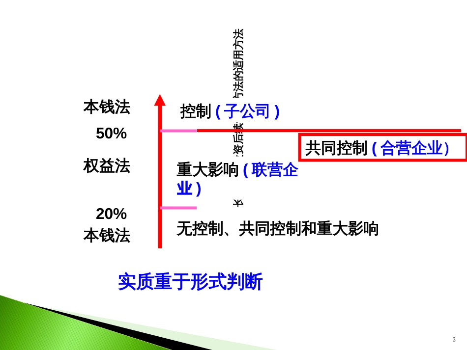7长期股权投资修改_第3页