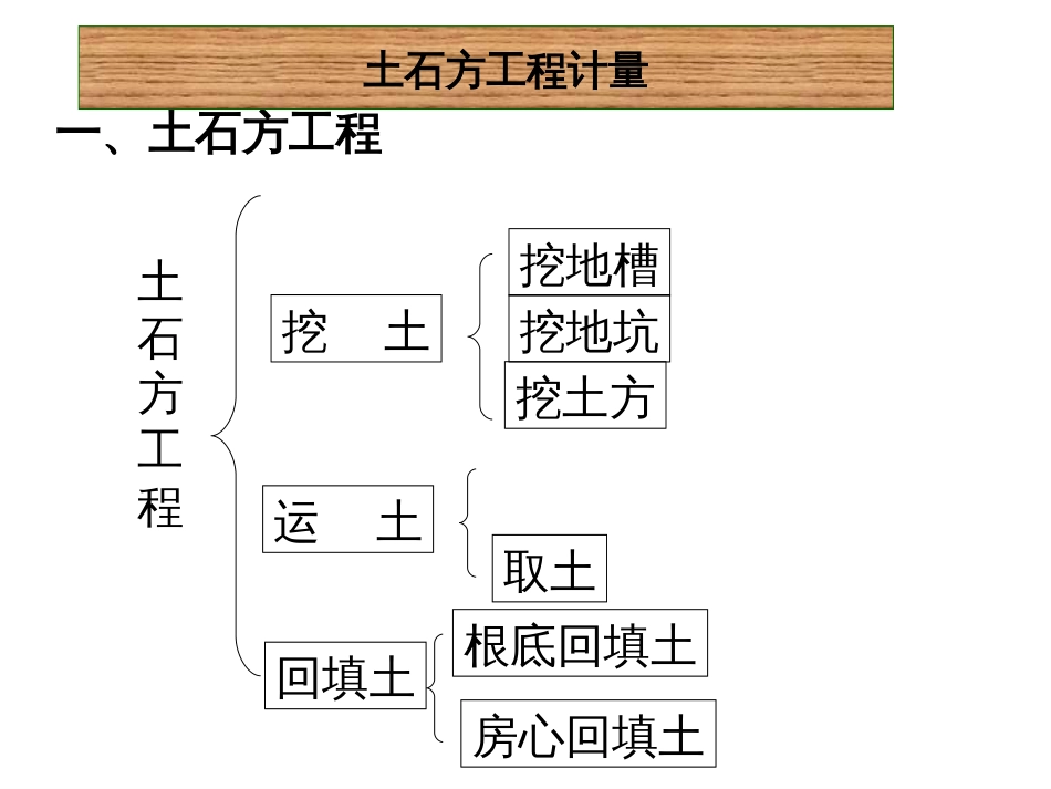 62土石方工程量与桩基础_第1页