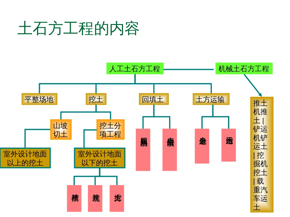 62土石方工程量与桩基础_第2页