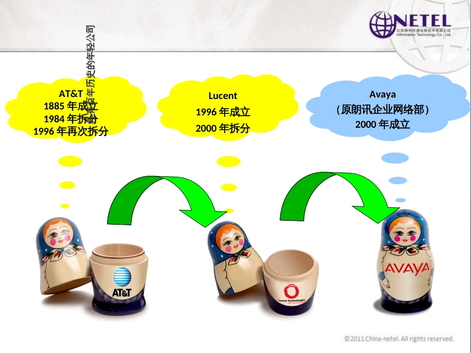 AVAYA产品线全览_第3页