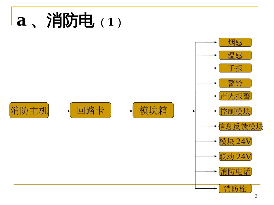 122097_火灾自动报警及消防联动系统的管理_2_第3页