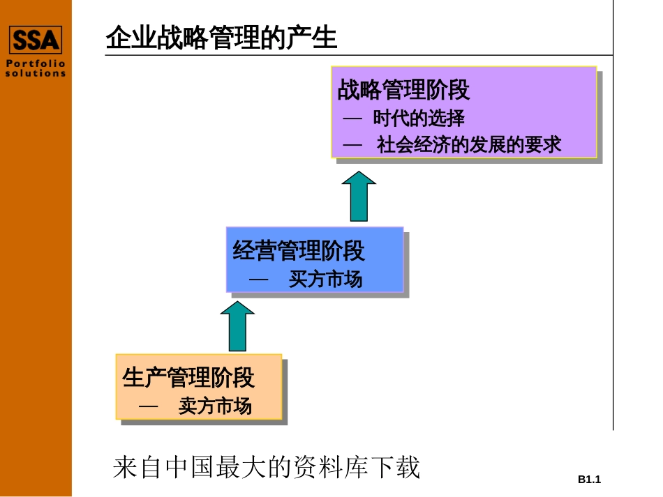 ERP管理系统第一章企业战略和目标(PPT 48)_第3页