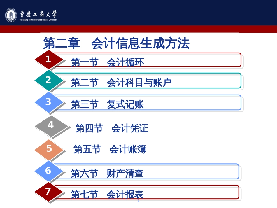 2第二章会计信息生成方法_第1页