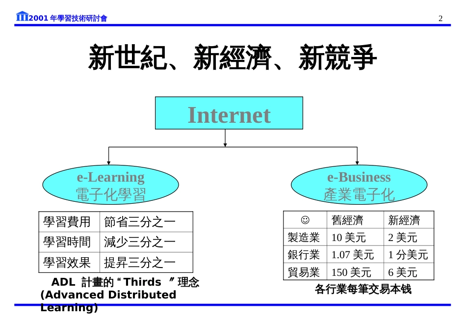 E-Learning的发展趋势_第2页