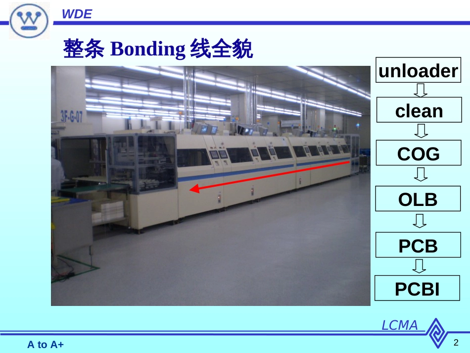 BONDING制程简介_第2页