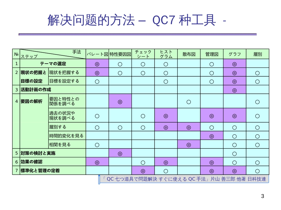 5-QC7种工具(培训资料中文)_第3页