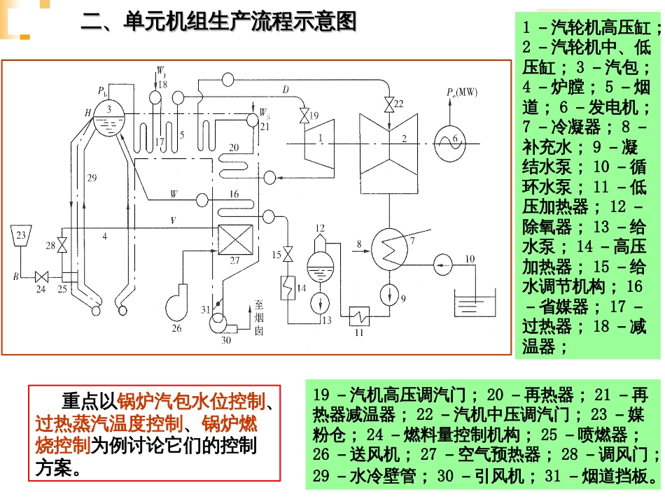 5典型工业过程控制工程_第3页