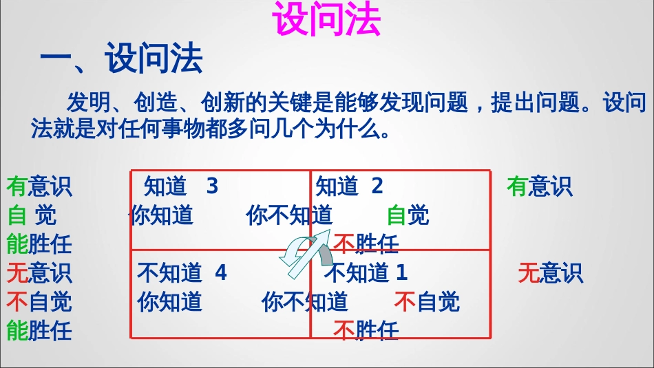 几种创新技法的定义和作用_第3页