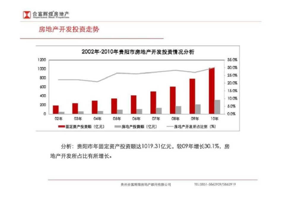 合富辉煌中融信翡翠谷项目整体营销方案文档资料_第3页