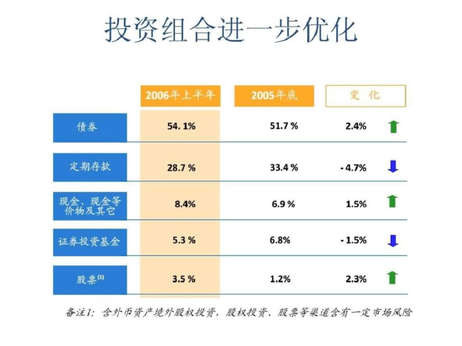 各种PPT模板、PPT素材、流程图、绘制技巧汇总PPT模板实用文档.ppt文档资料_第2页