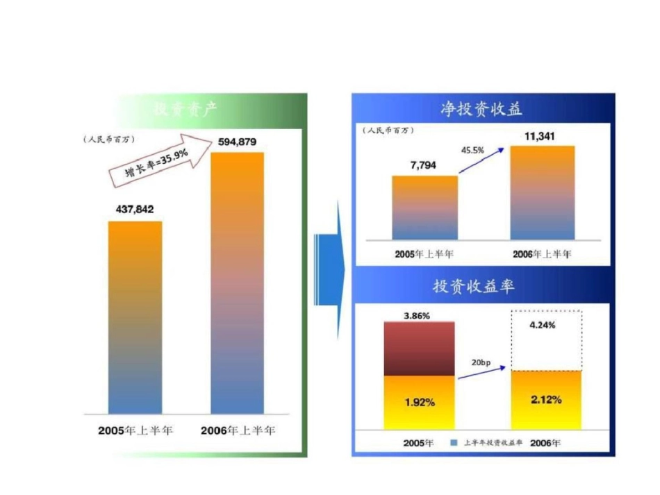 各种PPT模板、PPT素材、流程图、绘制技巧汇总PPT模板实用文档.ppt文档资料_第3页