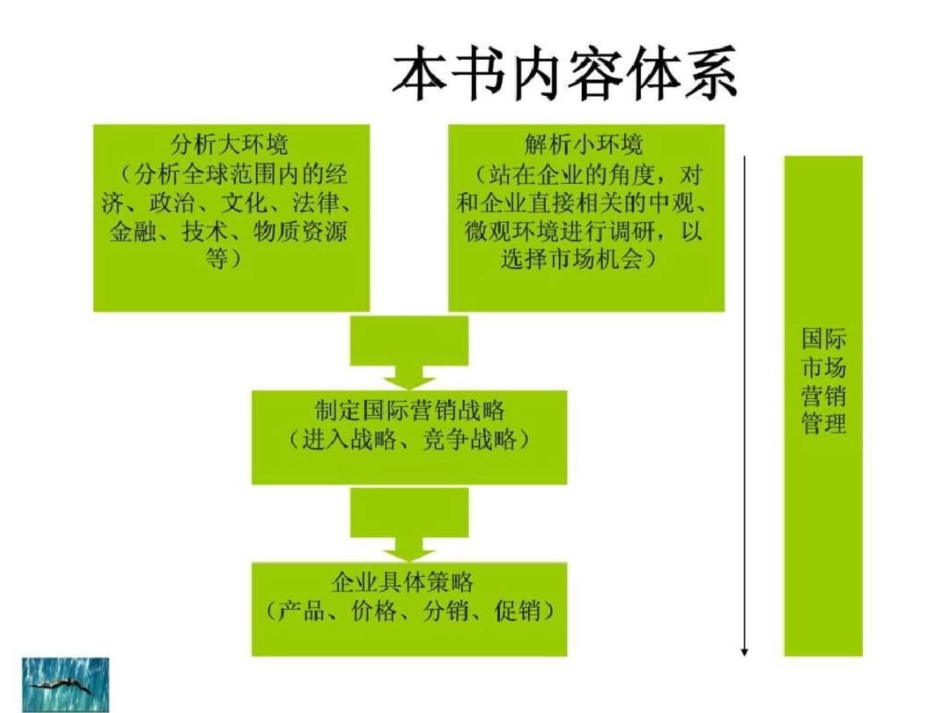 国际市场营销学专业课课件文档资料_第2页