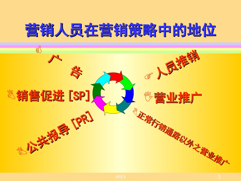 房地产销售实战指导系列培训4个ppt[共25页]_第3页