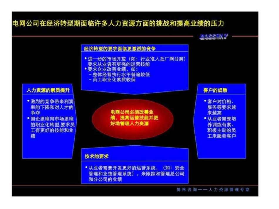 博格咨询：绩效管理文档资料_第2页