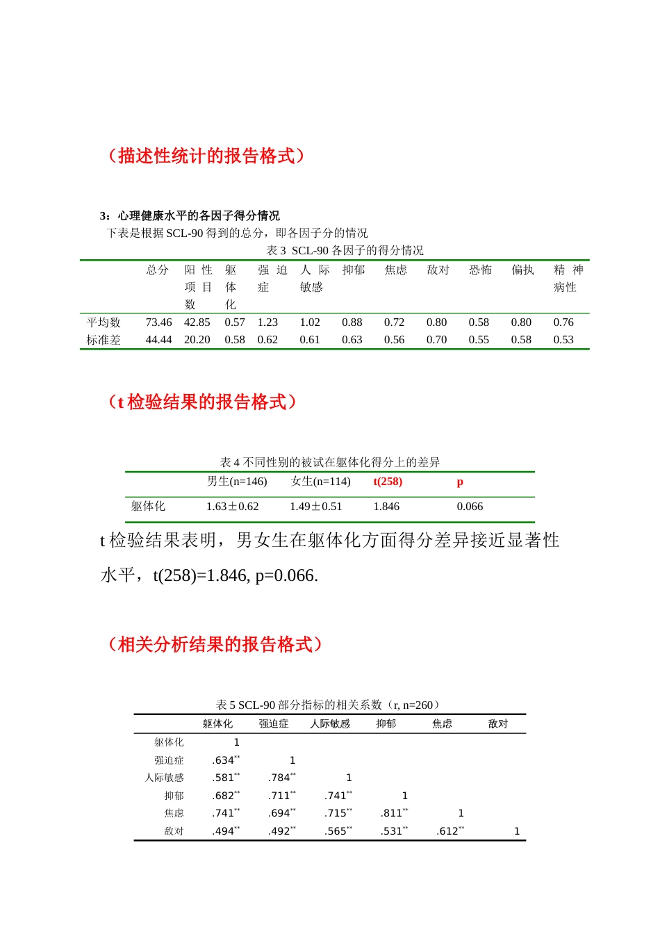 方差分析结果报告格式[共10页]_第2页