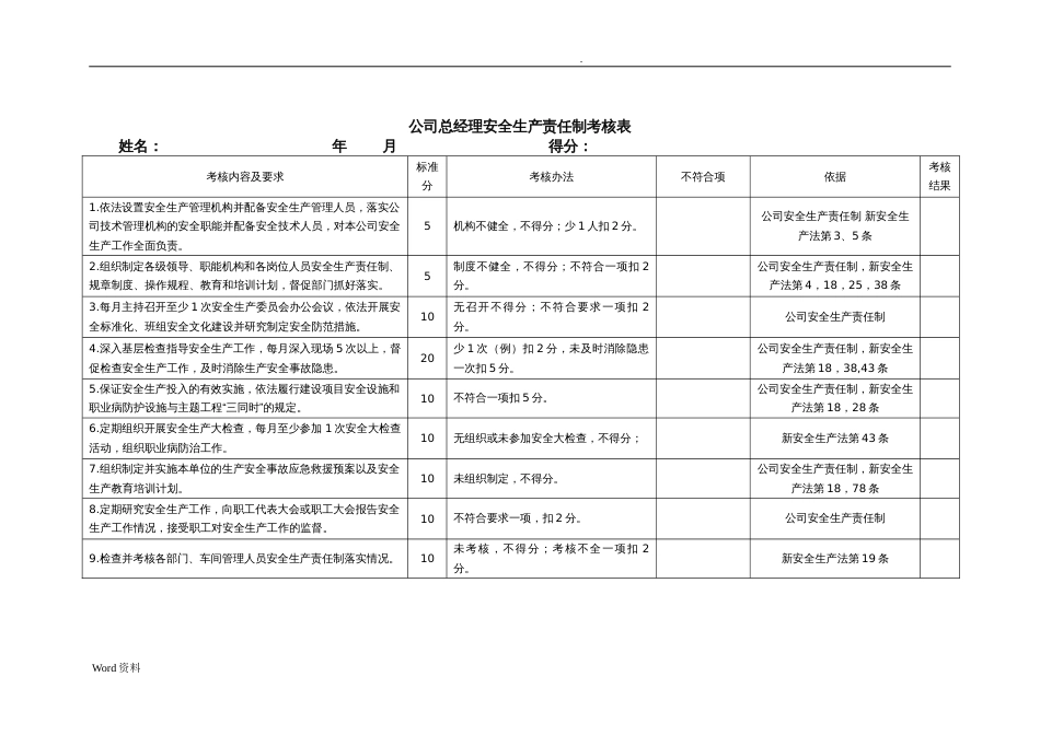 各级安全生产责任制考核表[共13页]_第1页