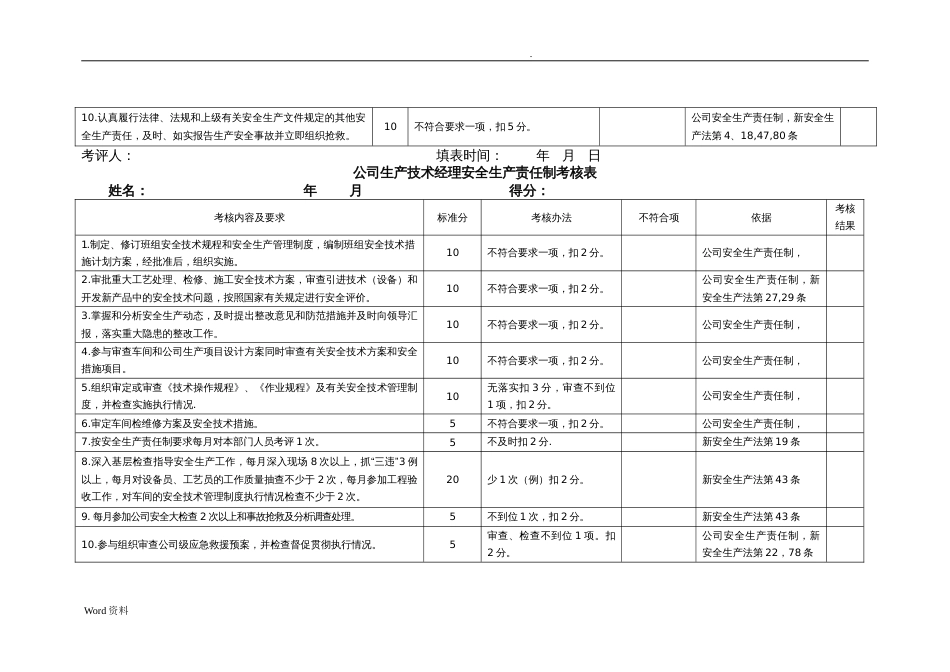 各级安全生产责任制考核表[共13页]_第2页