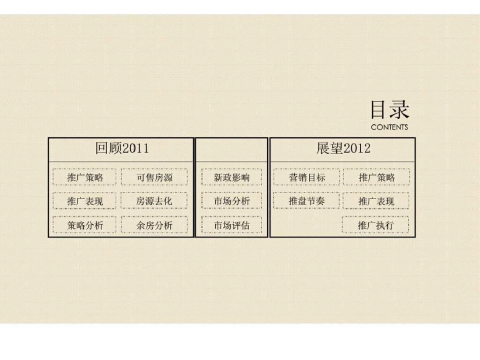 开封汉兴上品项目营销推广提案文档资料_第3页