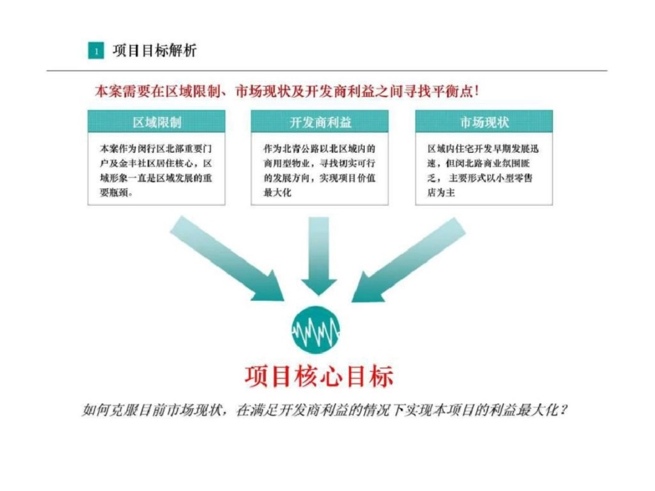 上海华漕镇闵北路项目前期定位报告文档资料_第3页