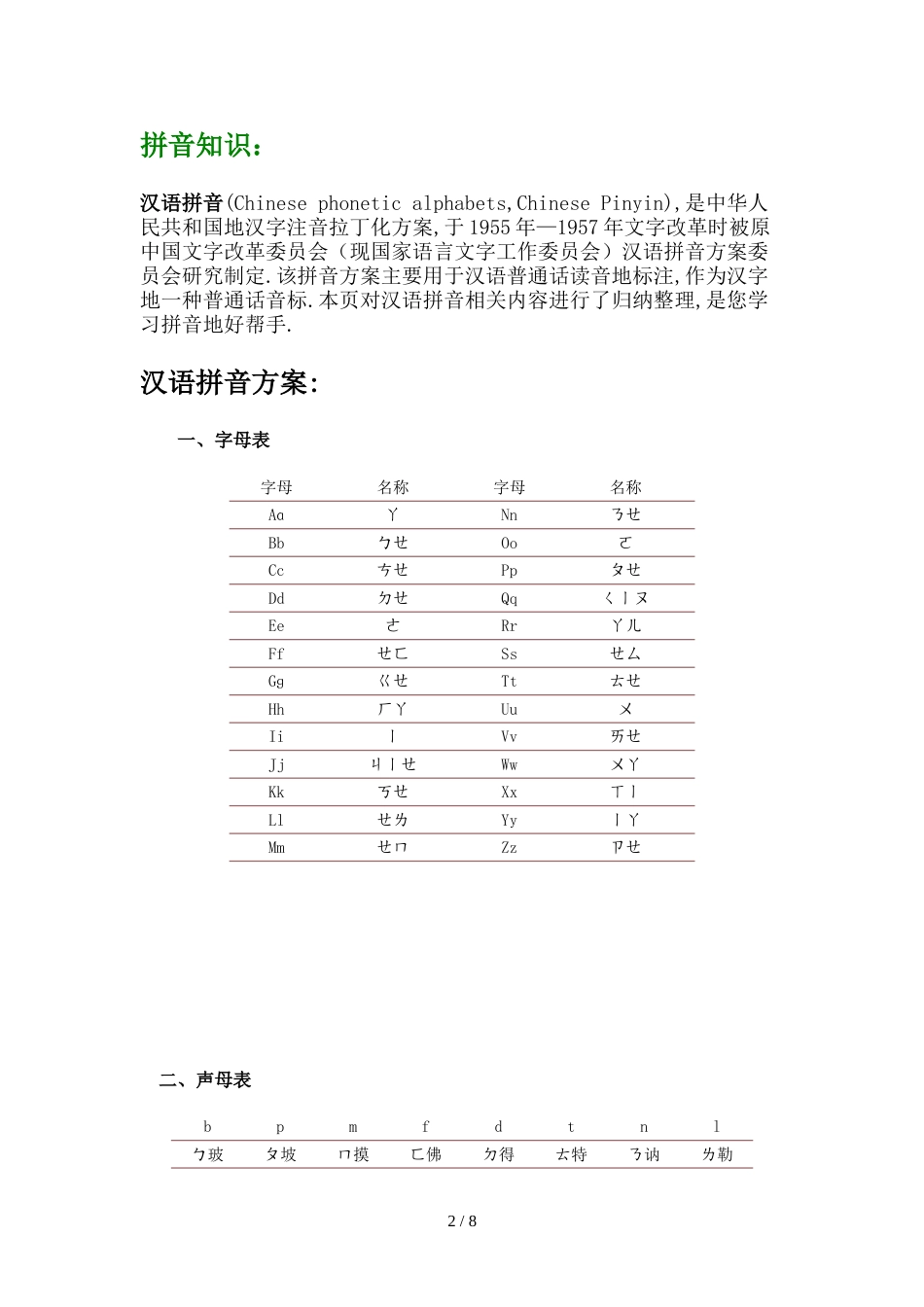 个汉语拼音字母的发音[共4页]_第2页