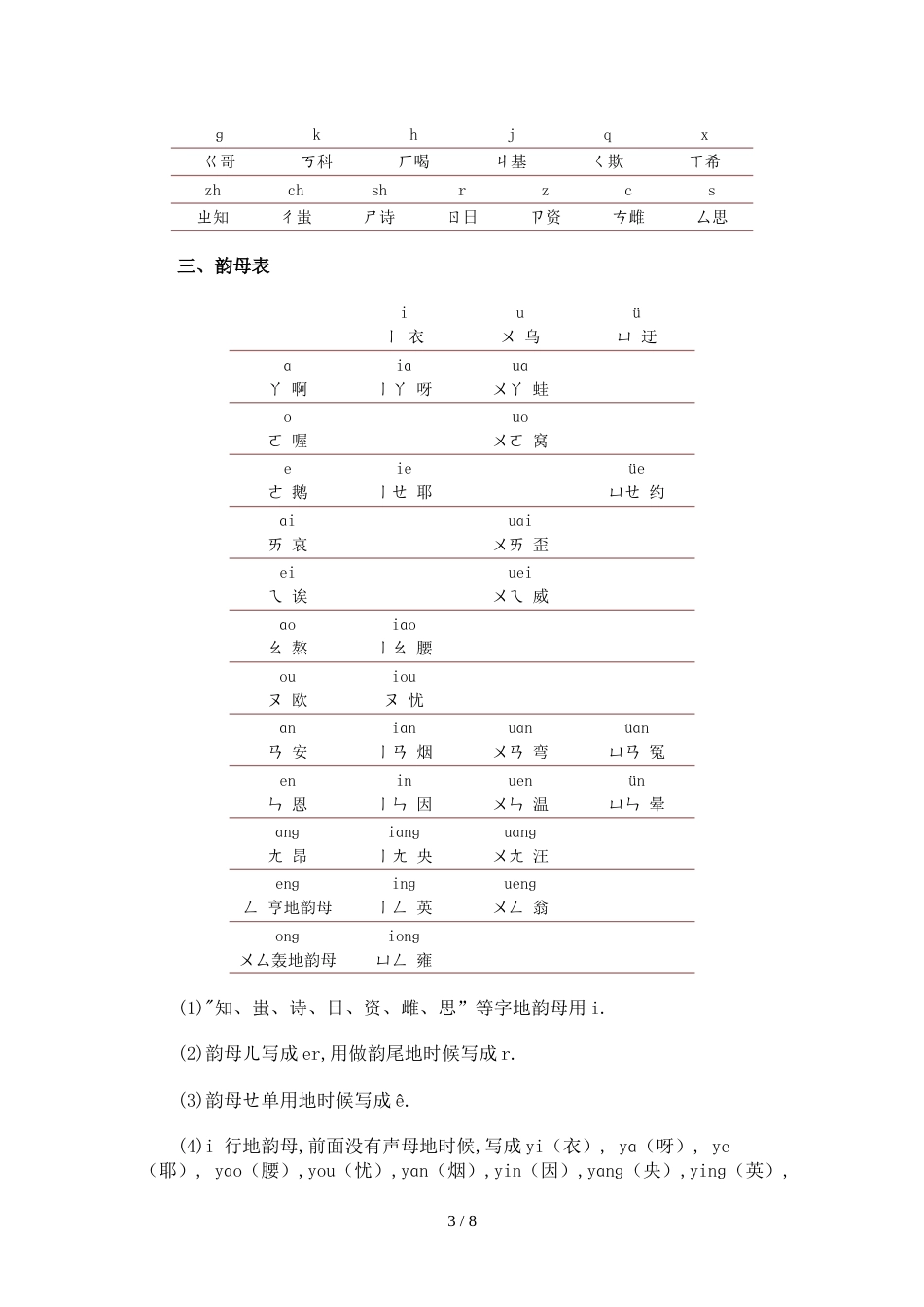 个汉语拼音字母的发音[共4页]_第3页