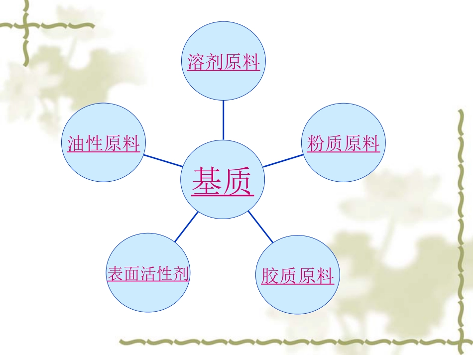 化妆品中常见的化学成份[共29页]_第3页