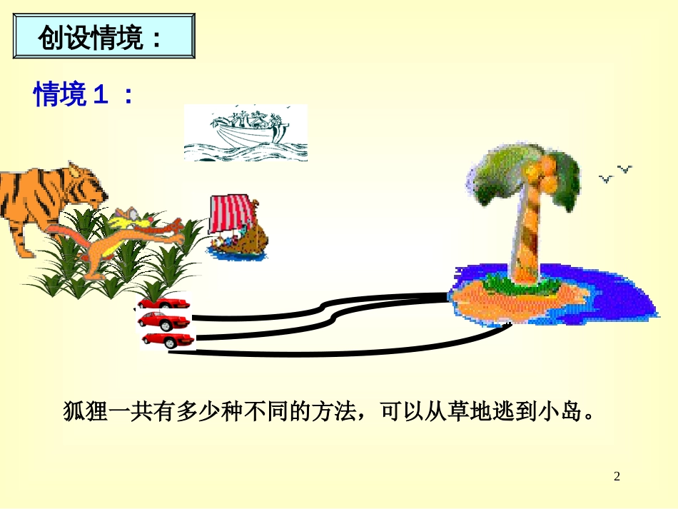 分类加法计数原理与分步乘法计数原理[共23页]_第2页