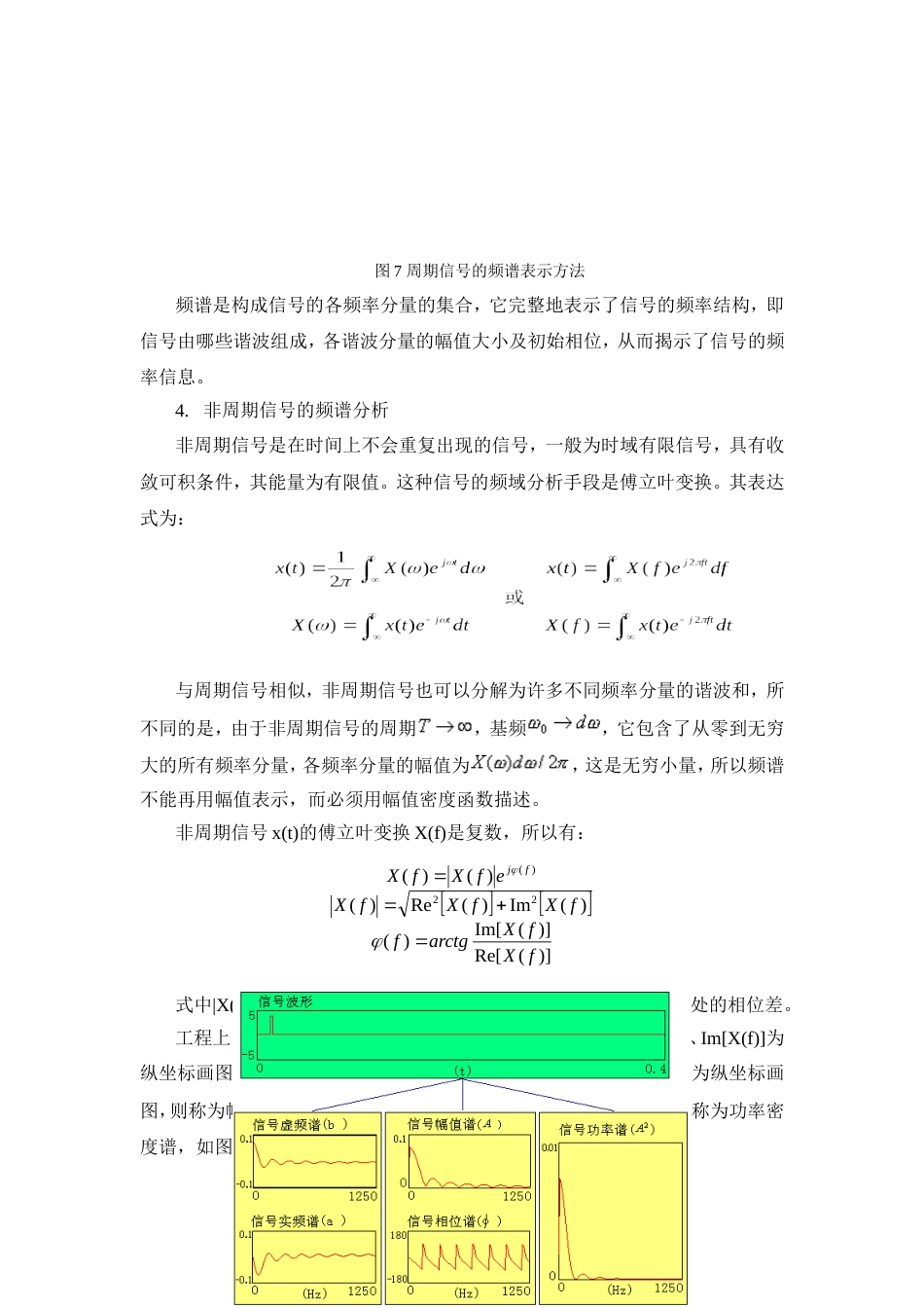 实验：典型信号频谱分析[共8页]_第3页