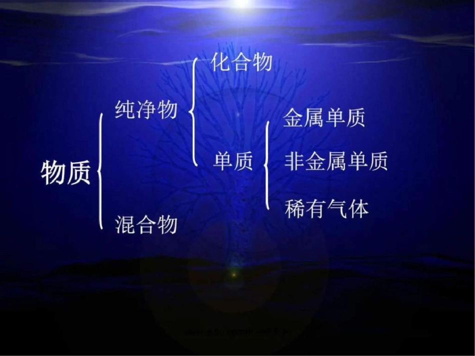 化学第八单元《金属和金属材料》复习课件人教版九....ppt文档资料_第2页