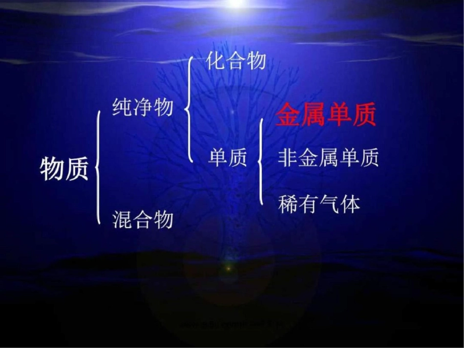 化学第八单元《金属和金属材料》复习课件人教版九....ppt文档资料_第3页