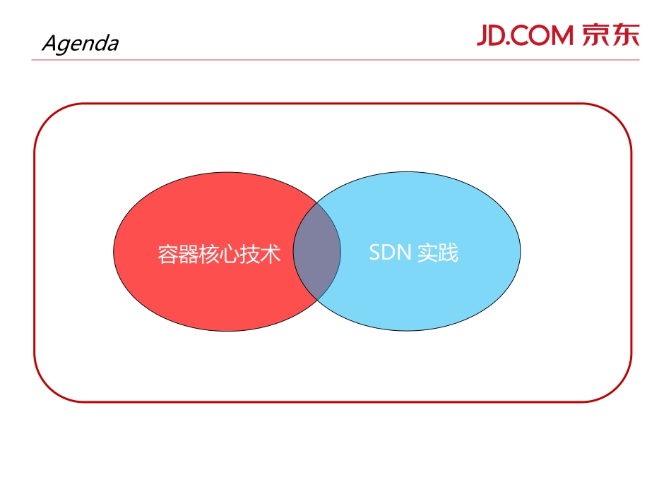 容器核心技术及SDN实践[共33页]_第2页