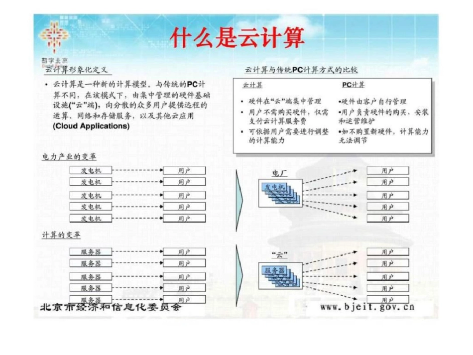 北京云计算产业的机会和战略文档资料_第3页