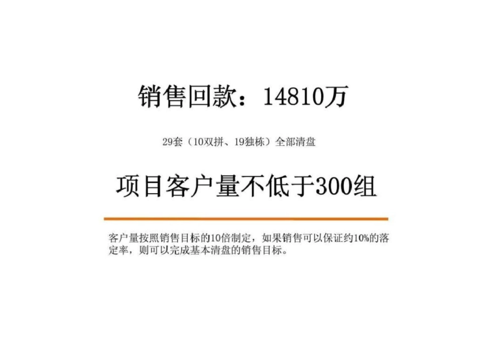 9日长春鼎山华府2012营销策略报告文档资料_第2页