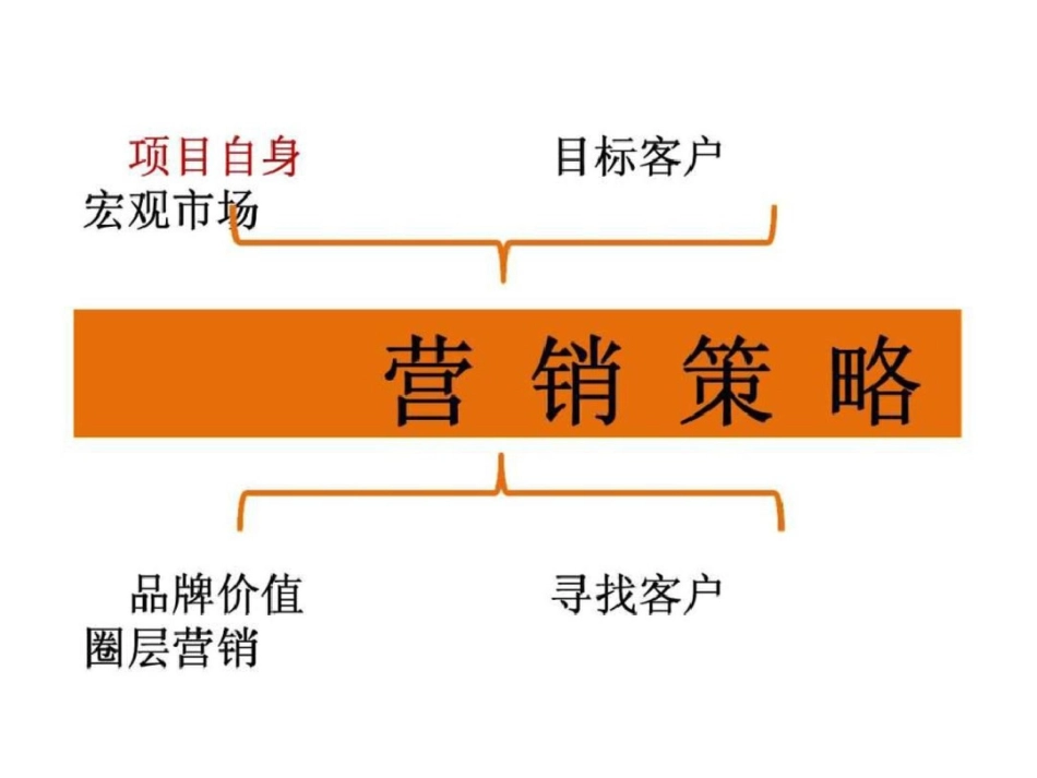 9日长春鼎山华府2012营销策略报告文档资料_第3页