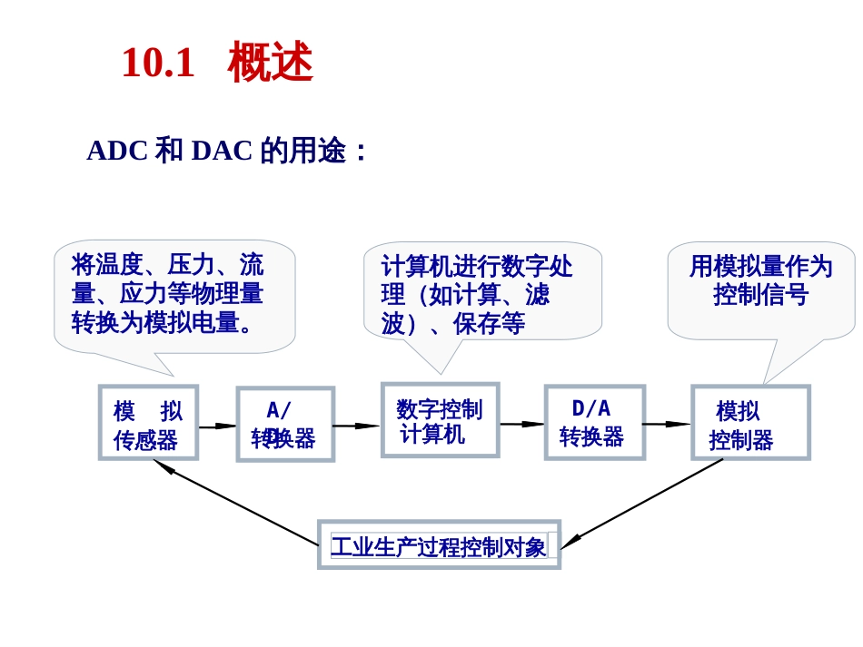 模数与数模转换[共21页]_第2页