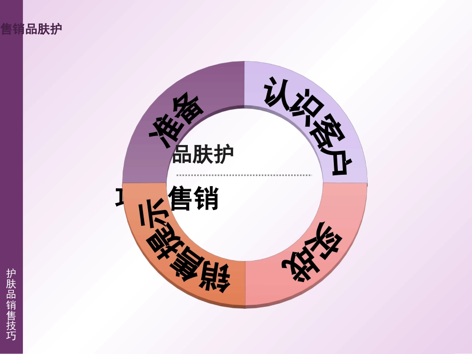 护肤品销售技巧[共34页]_第2页