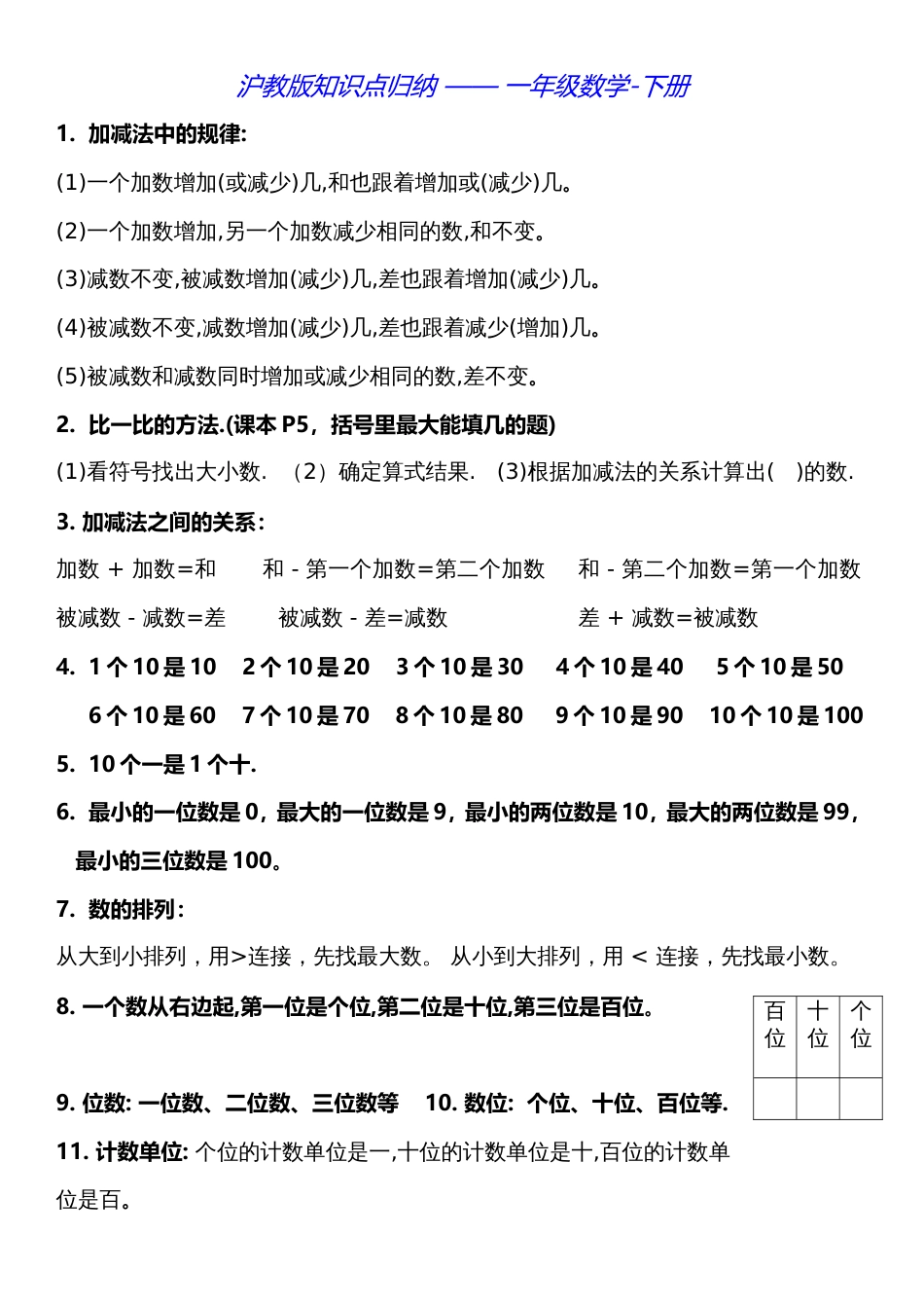 沪教版知识点归纳——一年级数学下册[共8页]_第1页