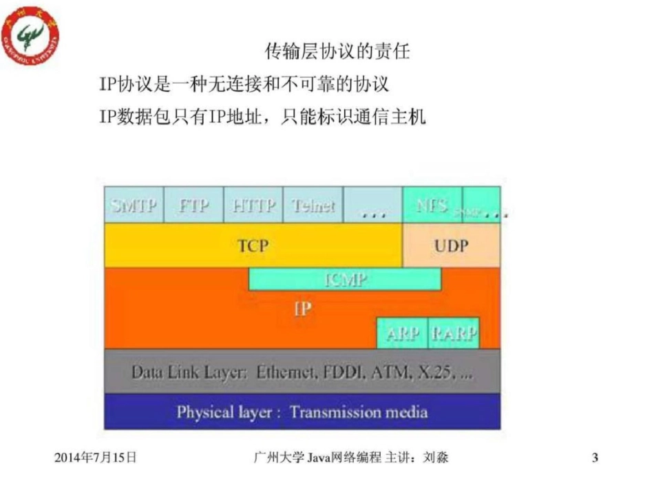 UDP套接字编程.ppt文档资料_第3页