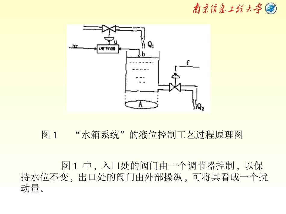 单容水箱系统建模及PID控制仿真[共12页]_第2页