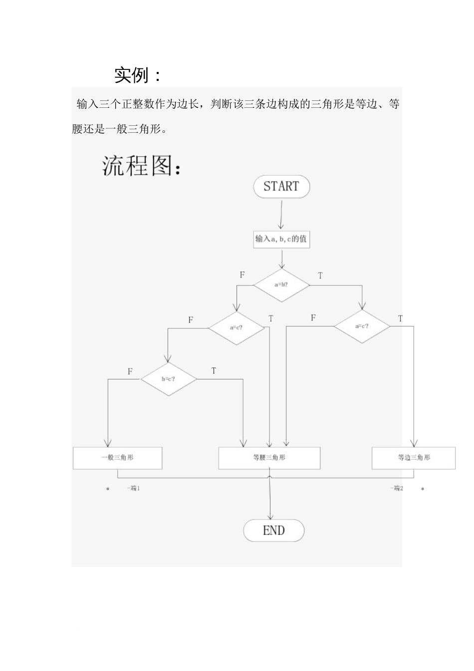 程序流程图盒图PAD图最终_第2页