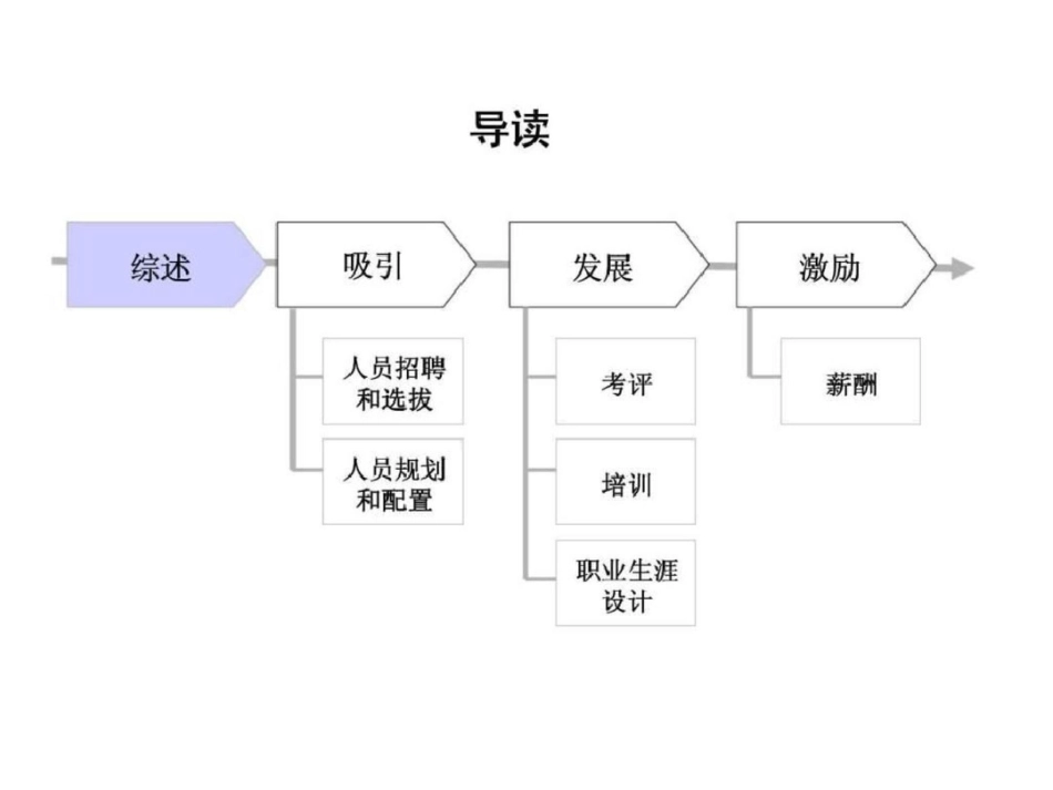 北京航空材料研究院人力资源管理诊断报告文档资料_第2页
